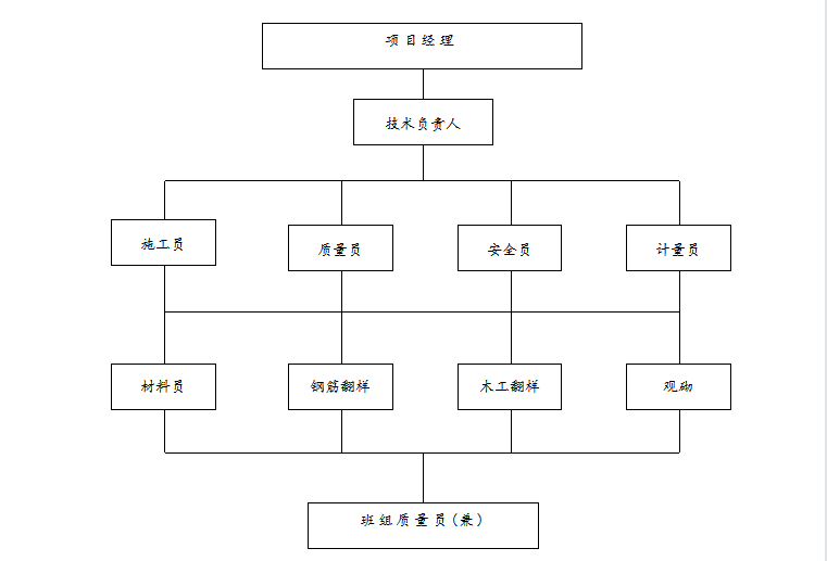 建筑工程土方开挖专项施工方案