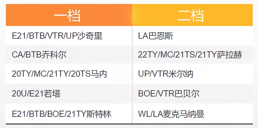 如果让我来做决定我会选择利物浦(FIFA ONLINE 4 新版本队套推荐——利物浦)