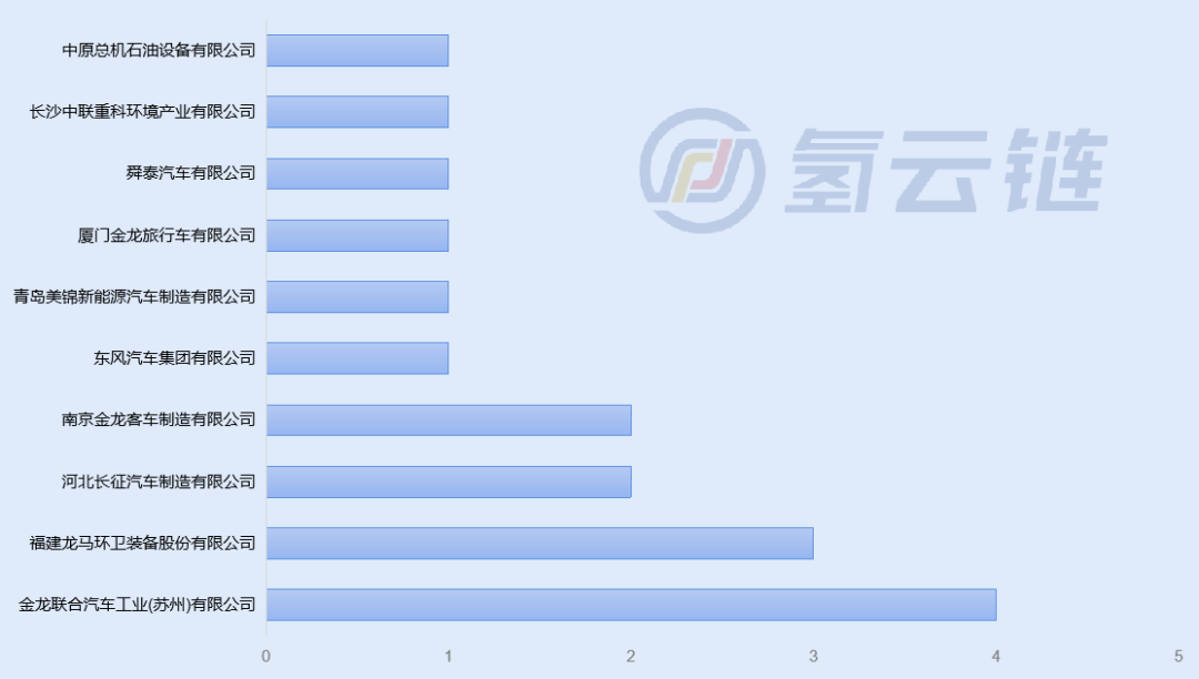 工信部354批：新企涌入！上海捷氢、广东清能、未势能源亮眼