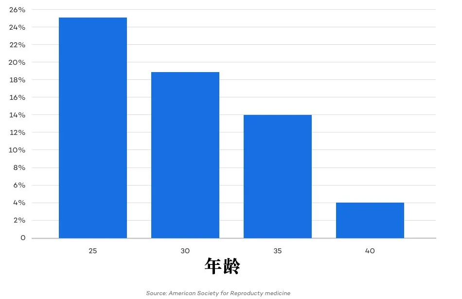 越来越多人生不出娃，原因究竟出在哪儿？