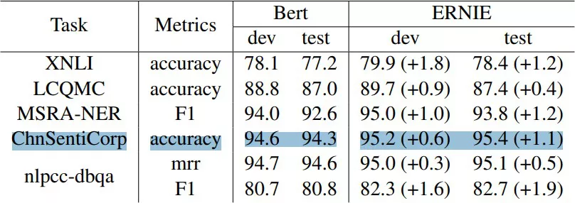 数据分析精选案例：3行代码上榜Kaggle学生评估赛