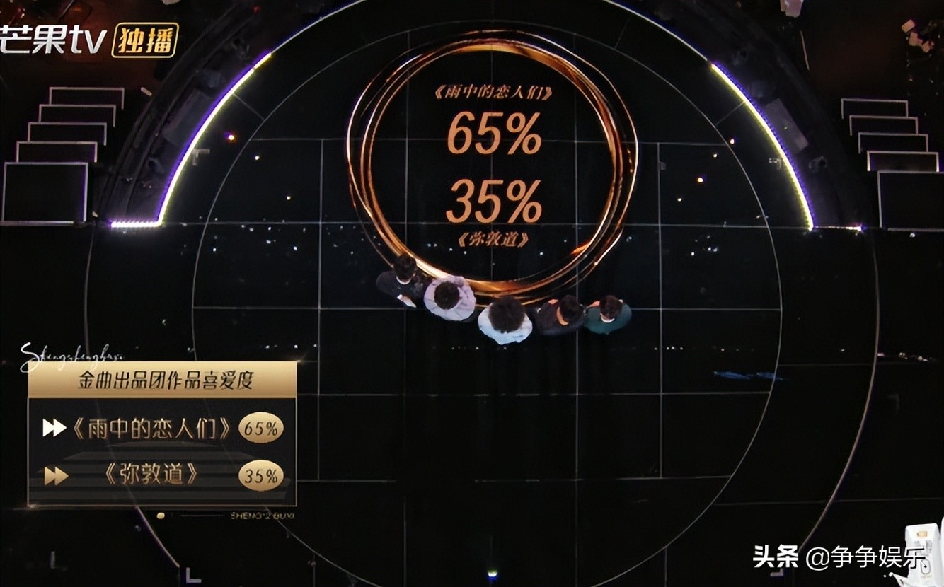 毛不易、曾比特沉浸式合唱《弥敦道》，悬殊比分落败却有点离谱