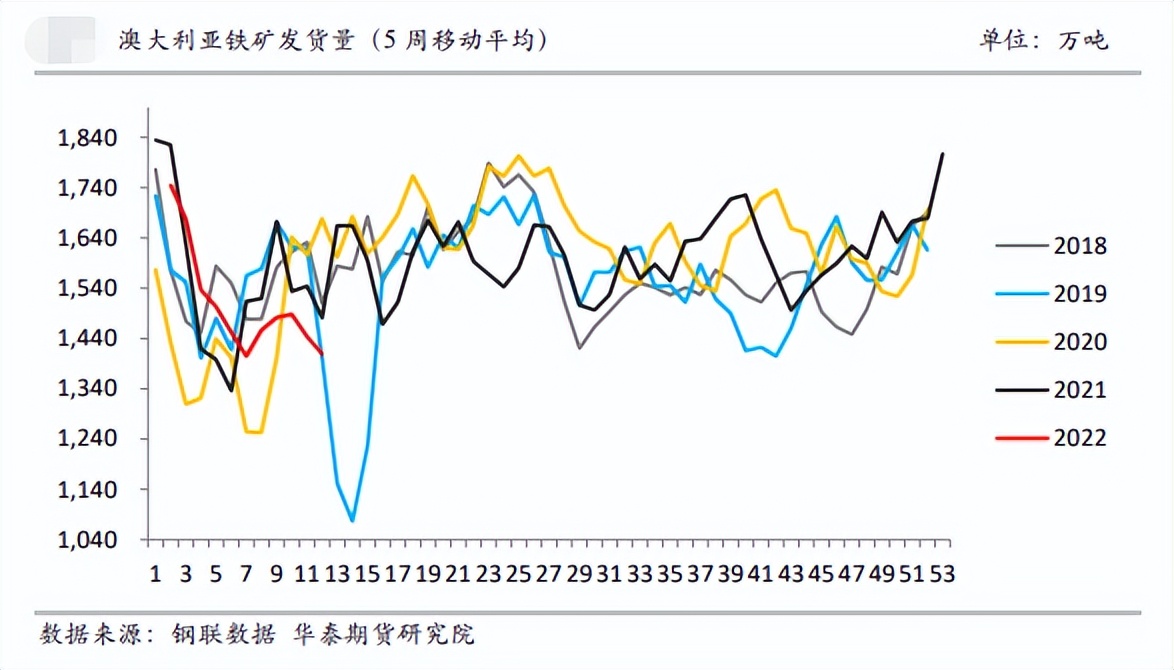铁矿石偏强运行 基本面能否跟上节奏