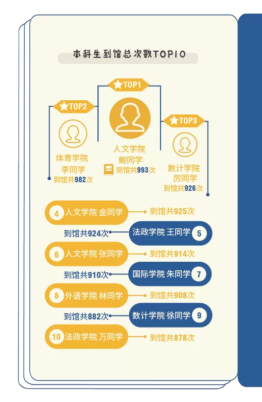 我与大学100个约定