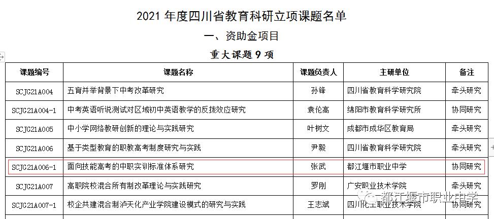 都江堰市職業(yè)中學舉行科研課題開題線上匯報(圖3) 都江堰市職業(yè)中學舉行科研課題開題線上匯報(圖3)