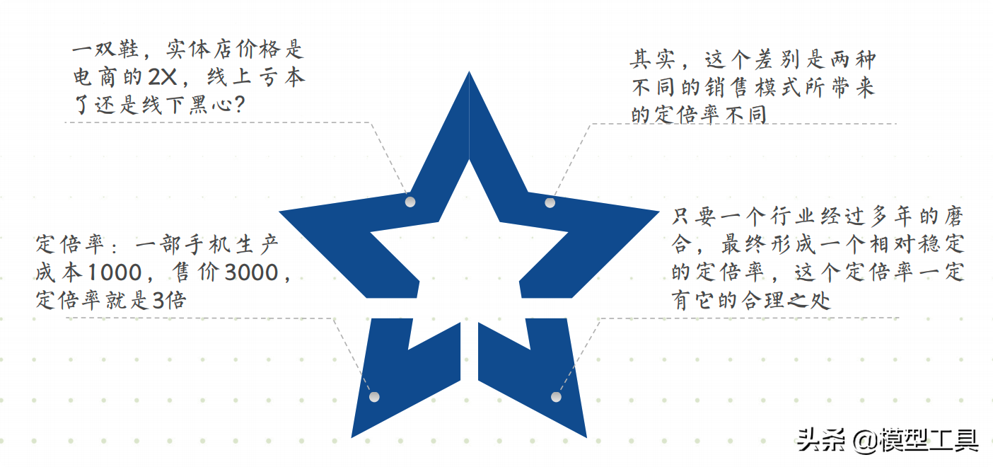 五大底层逻辑，让你看清商业的本质