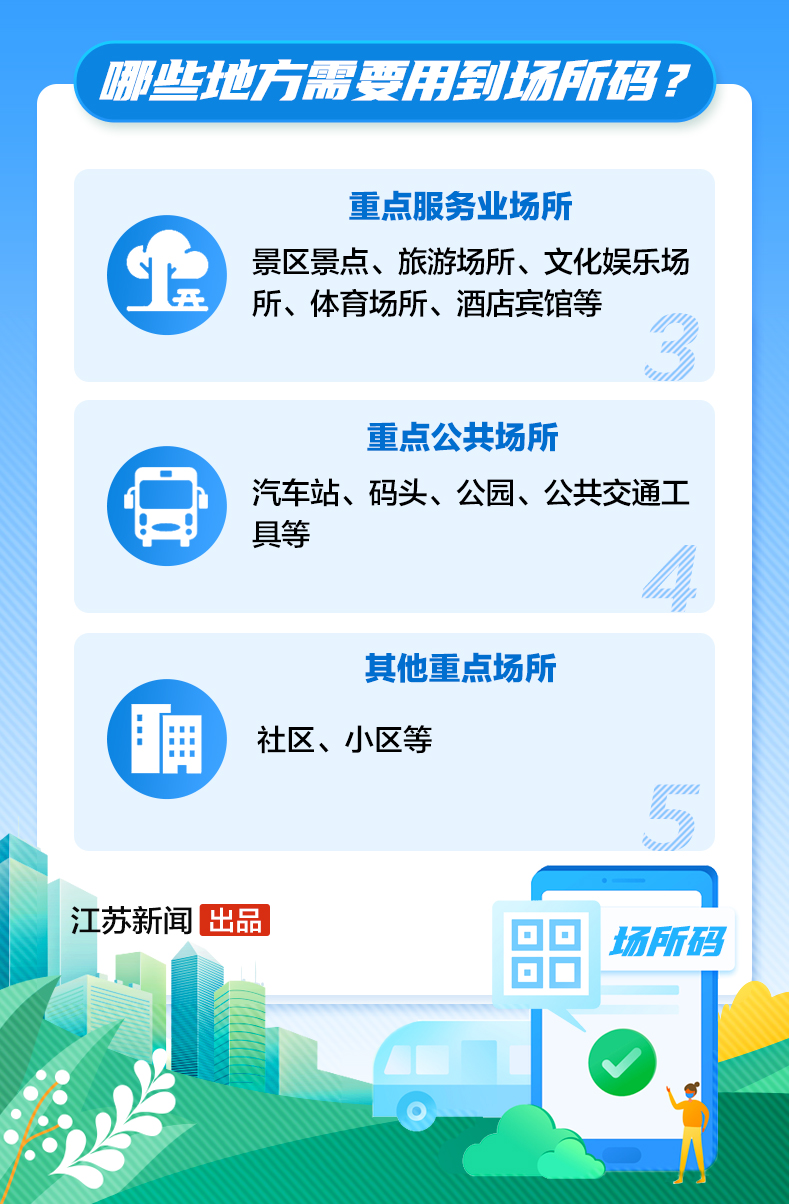 场所码是什么码？江苏各市场所码申领指南