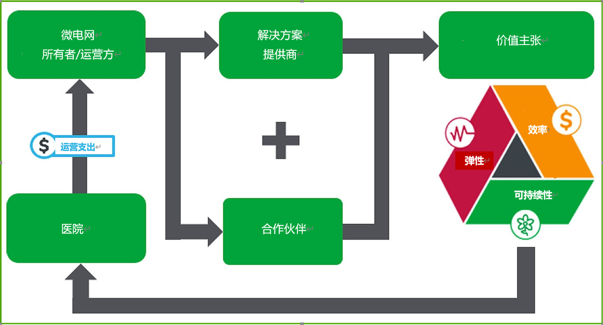 施耐德电气:让微网为医院电力保障打造一道“新屏障”