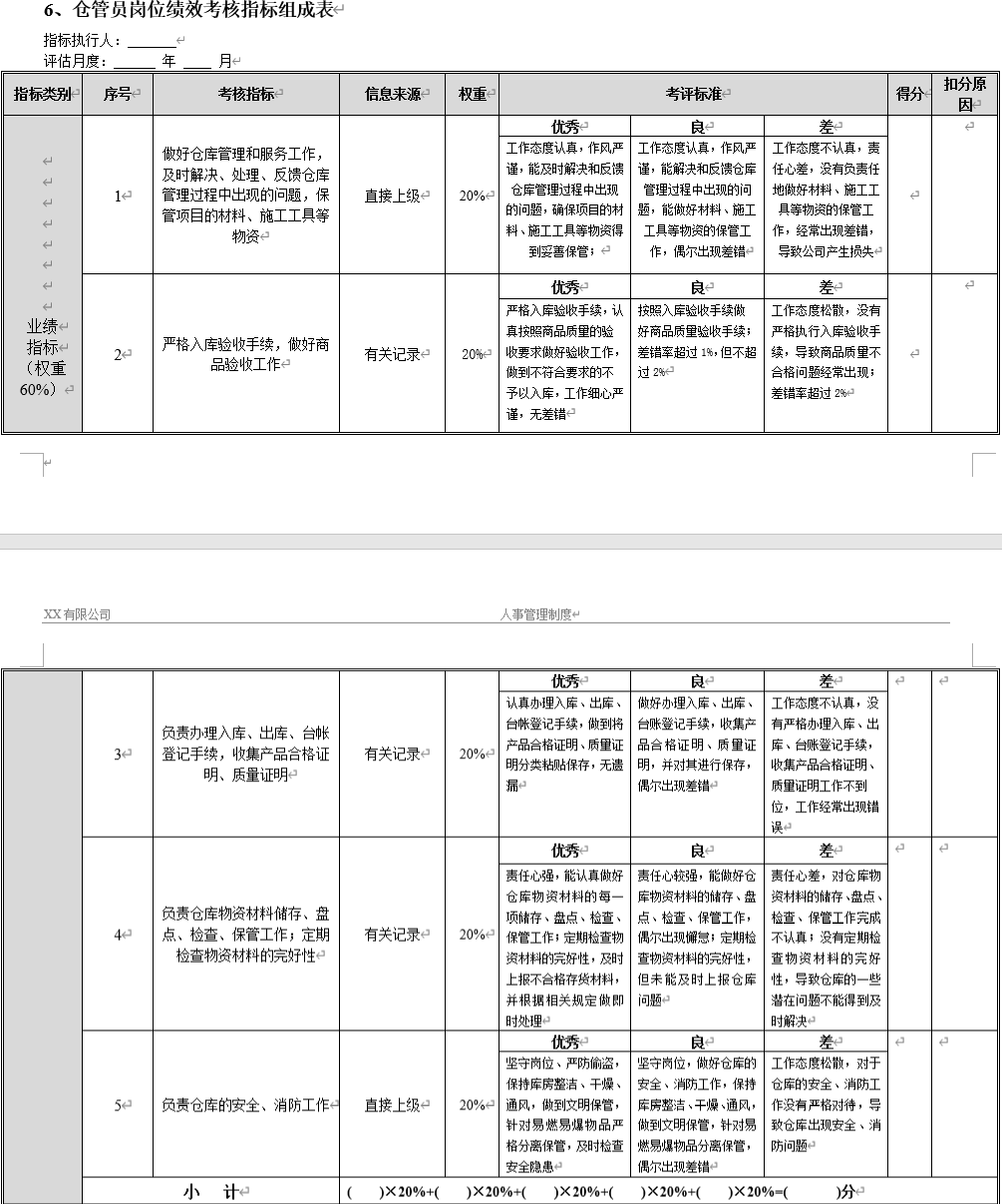 年薪60万的财务总监做的财务部各岗位绩效考核管理制度，牛