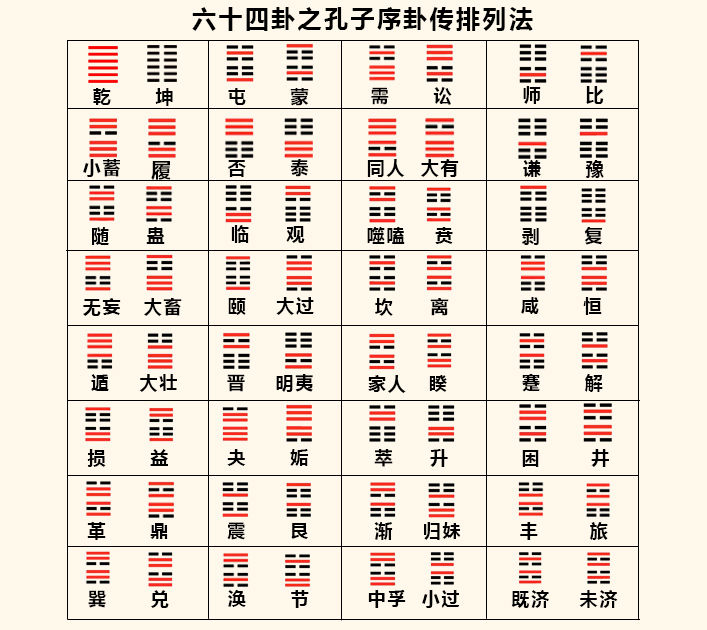 易经入门——解卦你必须知道的基础术语