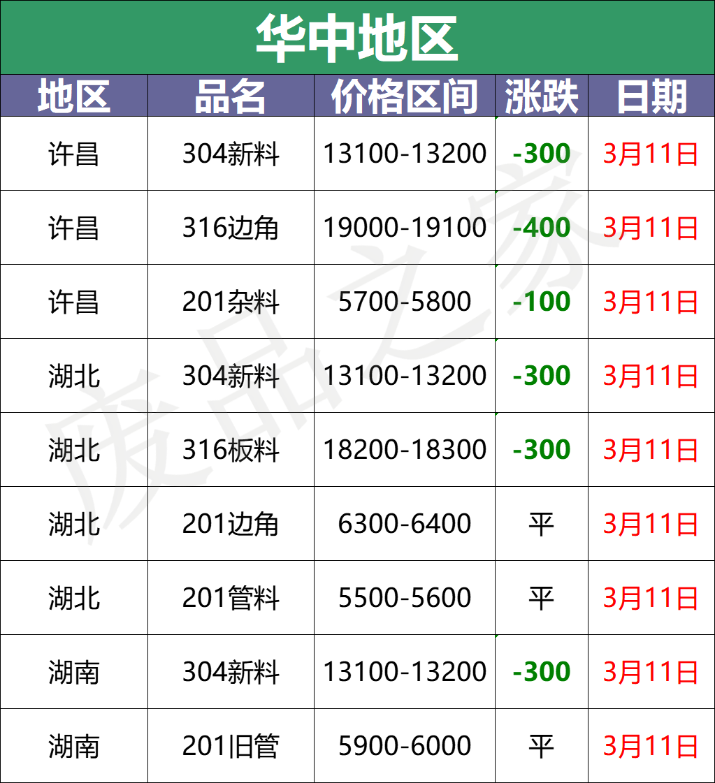 最新3月11日不锈钢基地报价参考格汇总信息（附价格表）