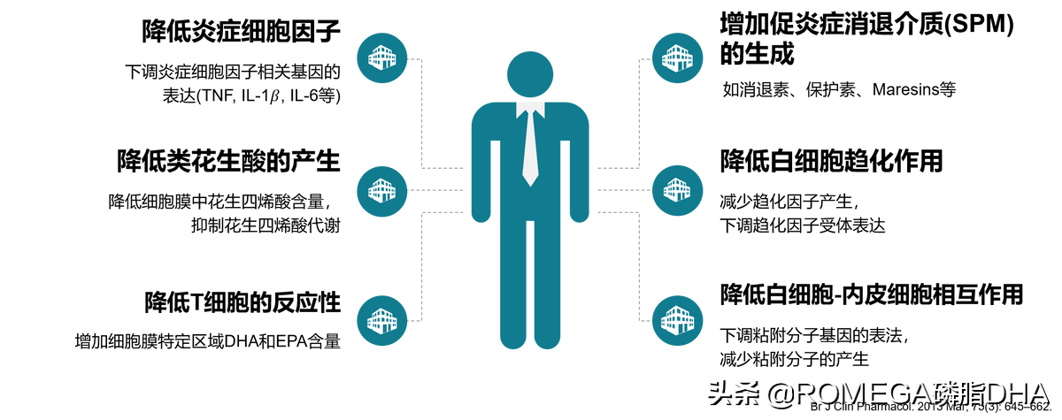 眼睛手术后总有异物感是怎么回事？