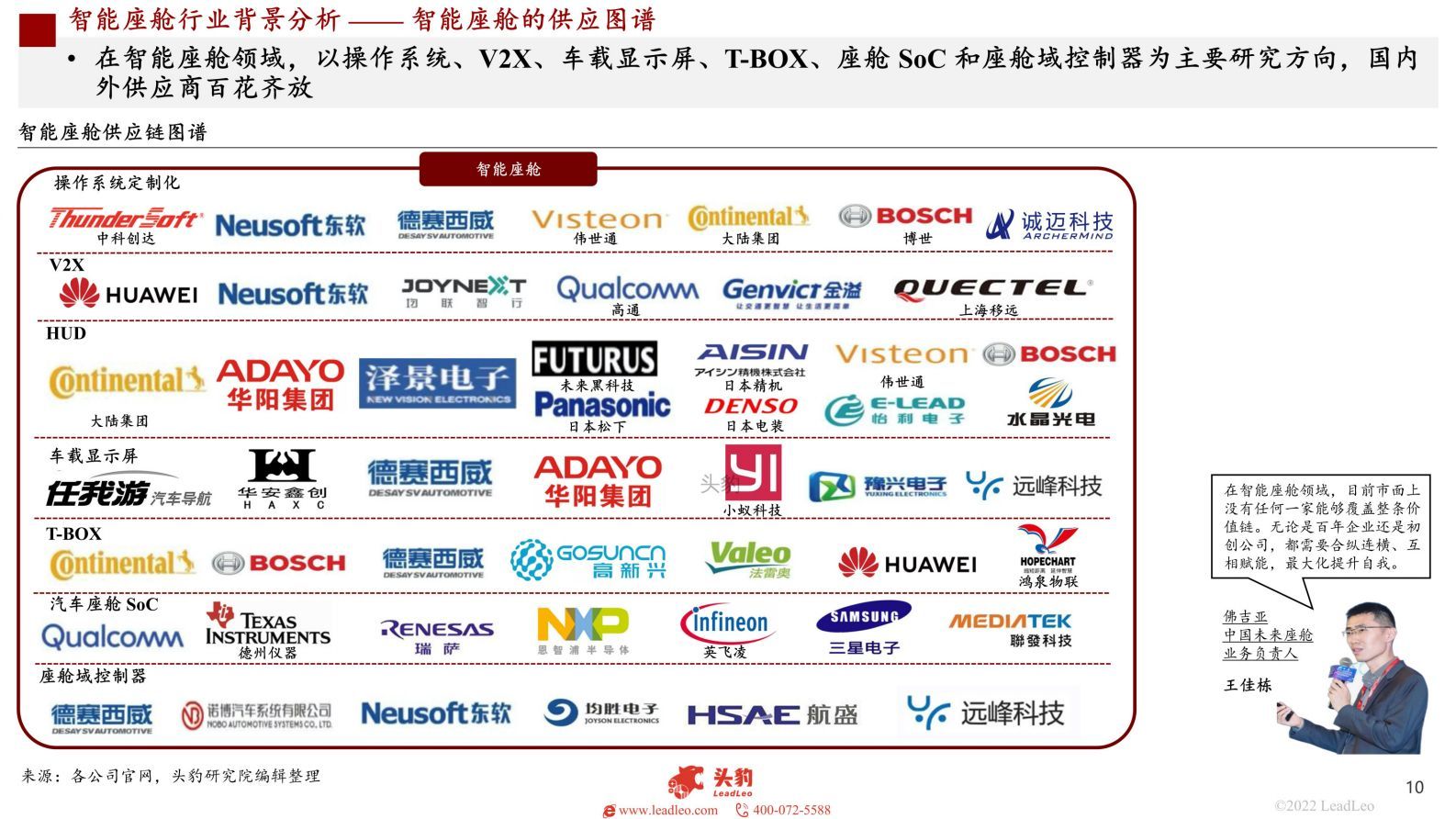 2022年新能源汽车报告-智能座舱产业链将迎来全面重构