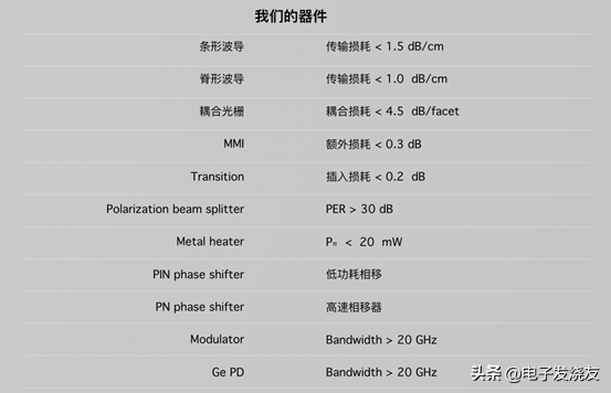 晶圆厂的另类选择，硅光工艺