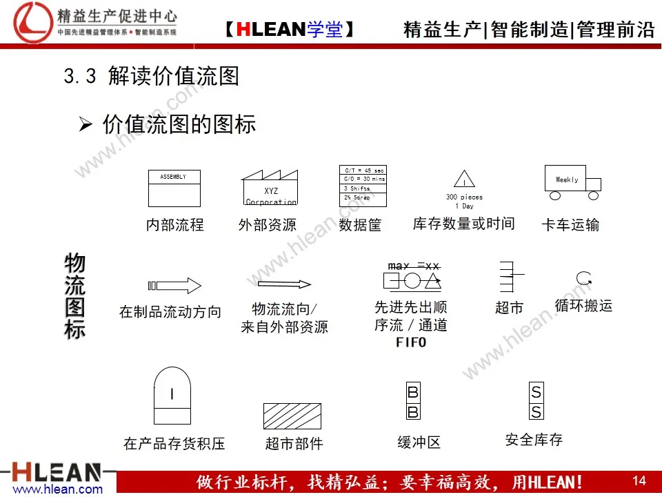 「精益学堂」精益工具之价值流图