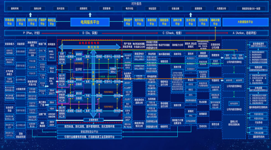 明知山有虎，偏向虎山行！国企巨头数字化转型案例汇编