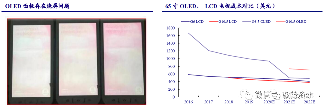 液晶面板行业深度报告