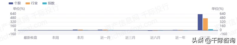 2022年双循环行业研究报告