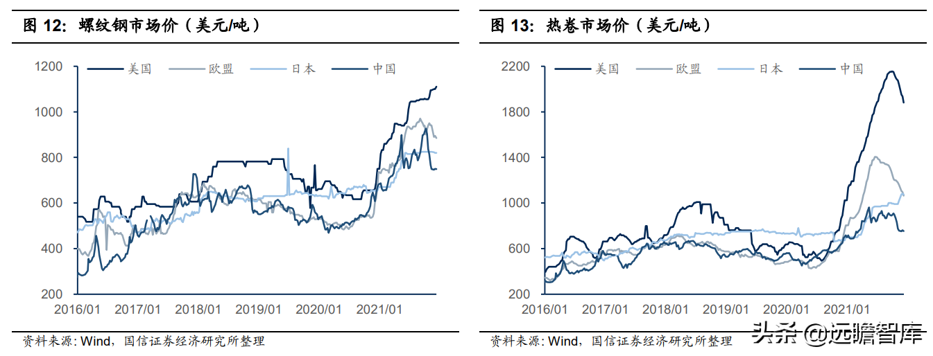 钢铁行业2022年策略：供给有顶，盈利有底，优选高景气赛道