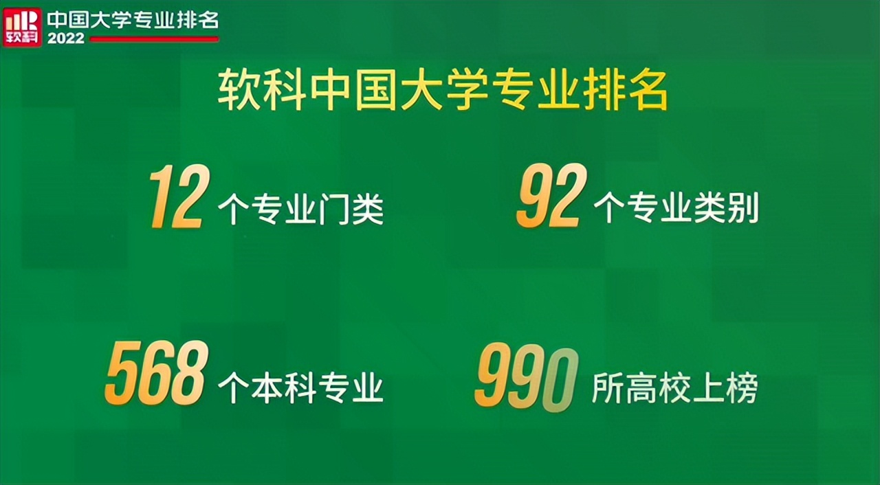 最新！2022中国大学专业排名出炉，北京大学102个专业遥遥领先