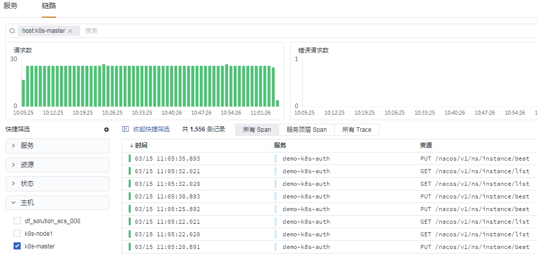 OpenTelemetry中指标、链路、日志的关联分析