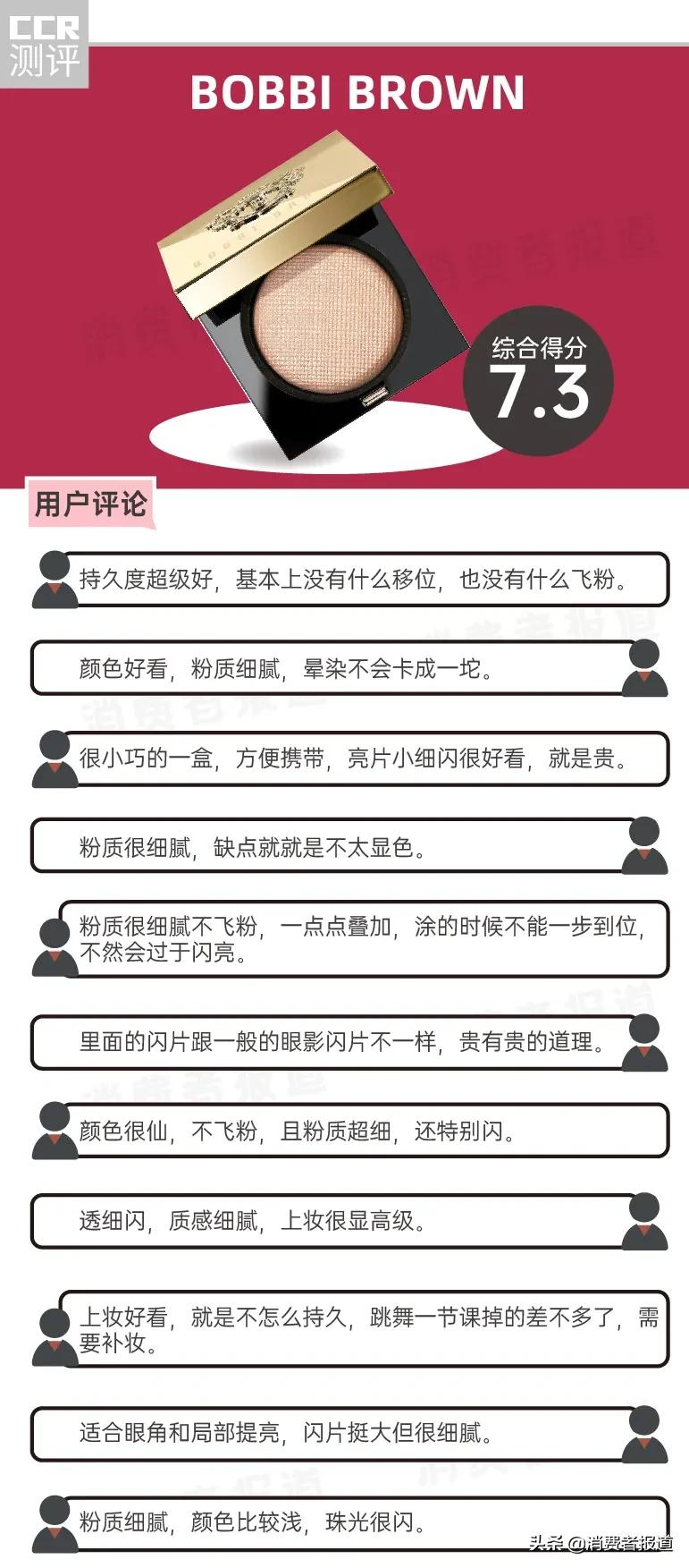 大牌眼影盘红黑榜!芭比波朗、NATASHA DENONA表现突出,珂莱欧有望成为网红爆款?