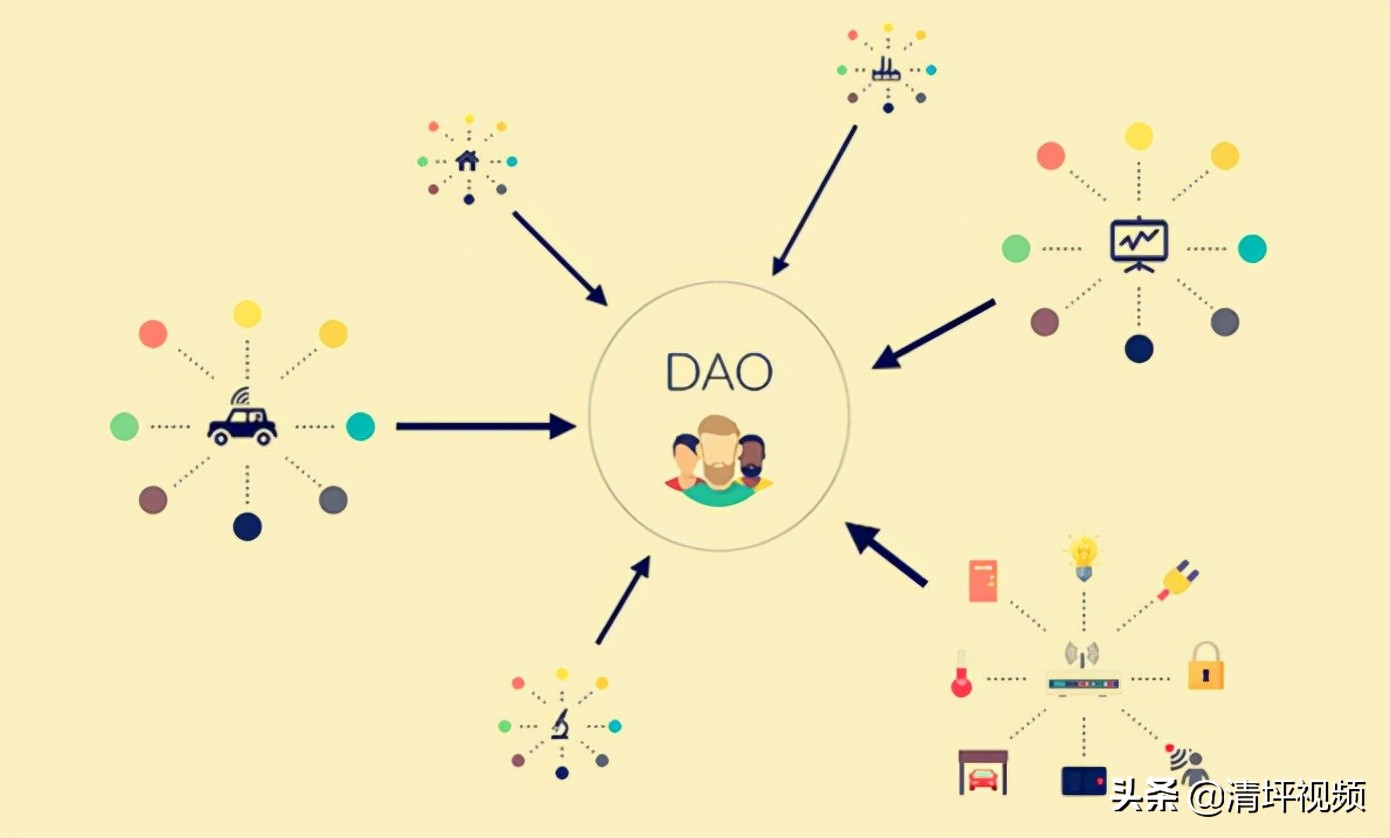 “DAO”是什么？从Web发展详细解析什么是DAO