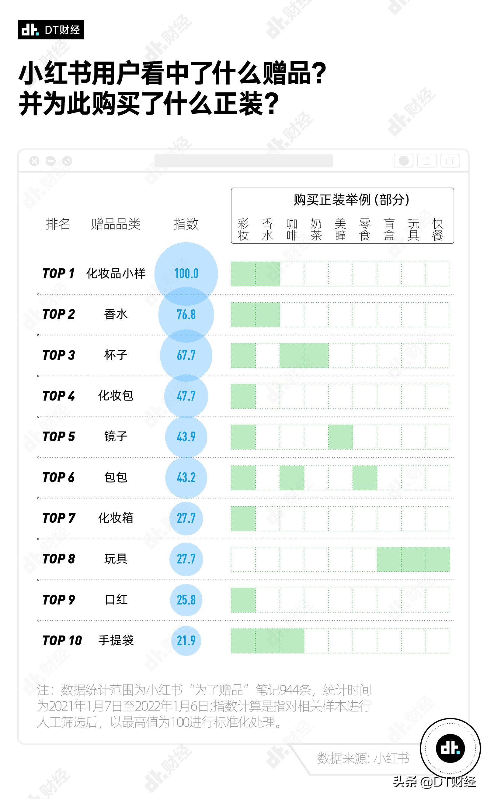 买赠品的年轻人：正装不重要，给我赠品就行