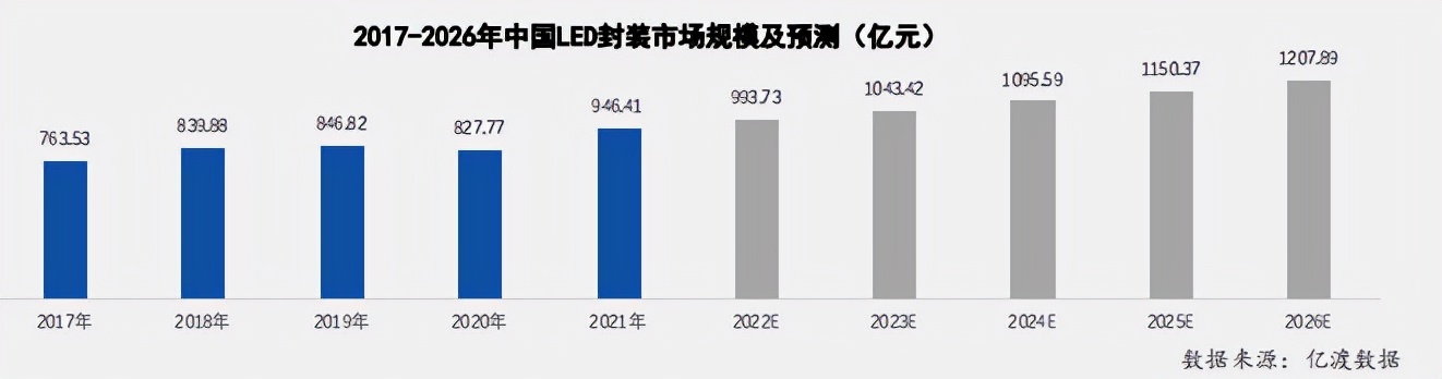 MiniLED直显哪家强？盘点19家MiniLED直显产业链上市企业