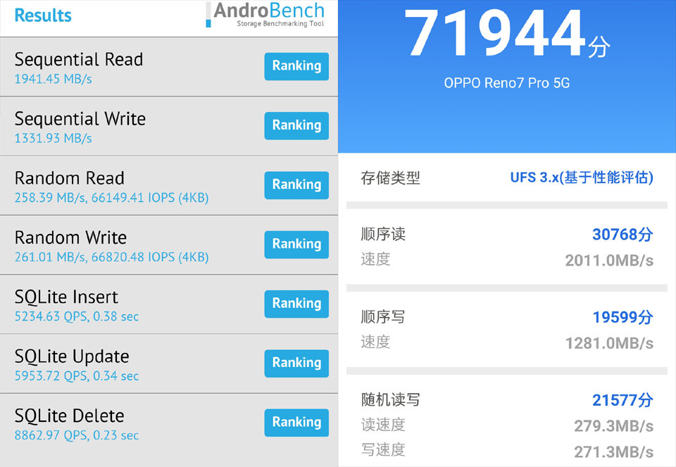 天玑1200-MAX性能怎么样？OPPO Reno7 Pro告诉你答案