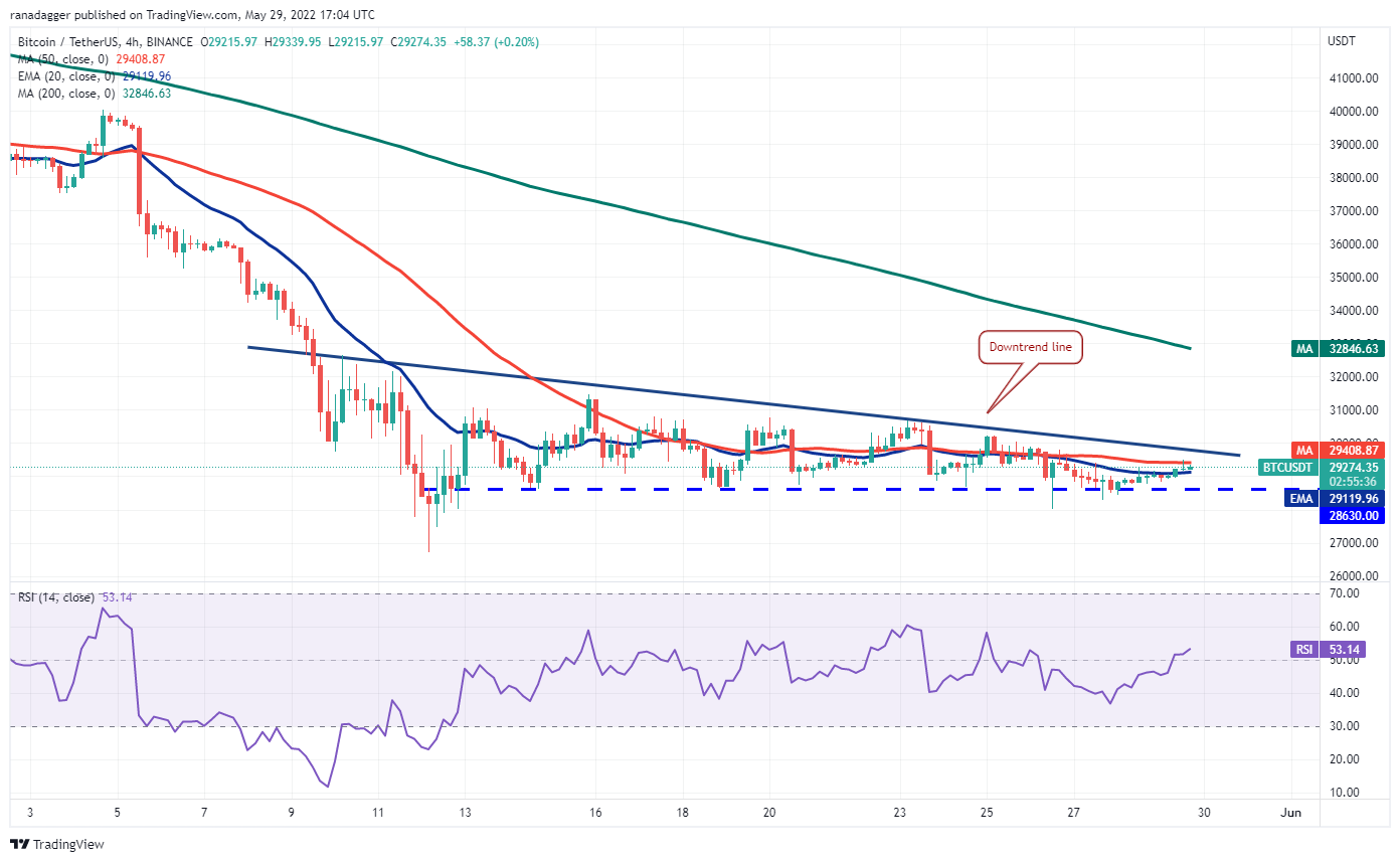 本週值得關注的5 大加密貨幣：BTC、ETH、XTZ、KCS、AAVE