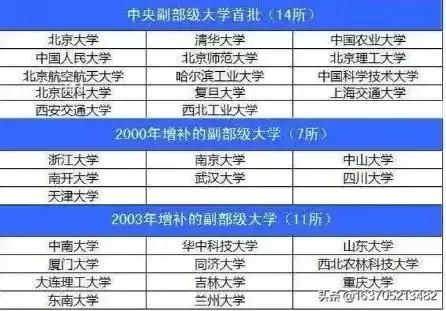 这才是国内最好的大学