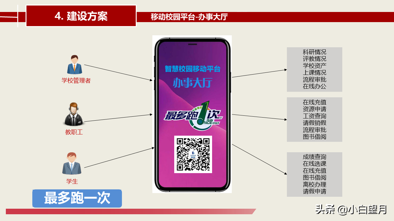 智慧校园建设总体建设方案