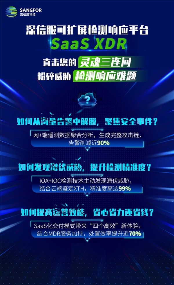 深信服SaaS XDR威胁检测响应，事件精准度高达99%