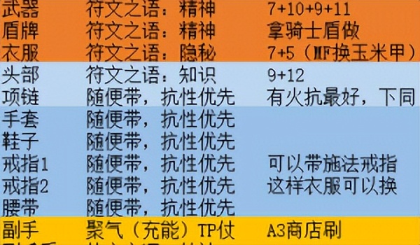 超市恶霸来了！《暗黑2》2.4版本圣骑士天梯单人开荒攻略