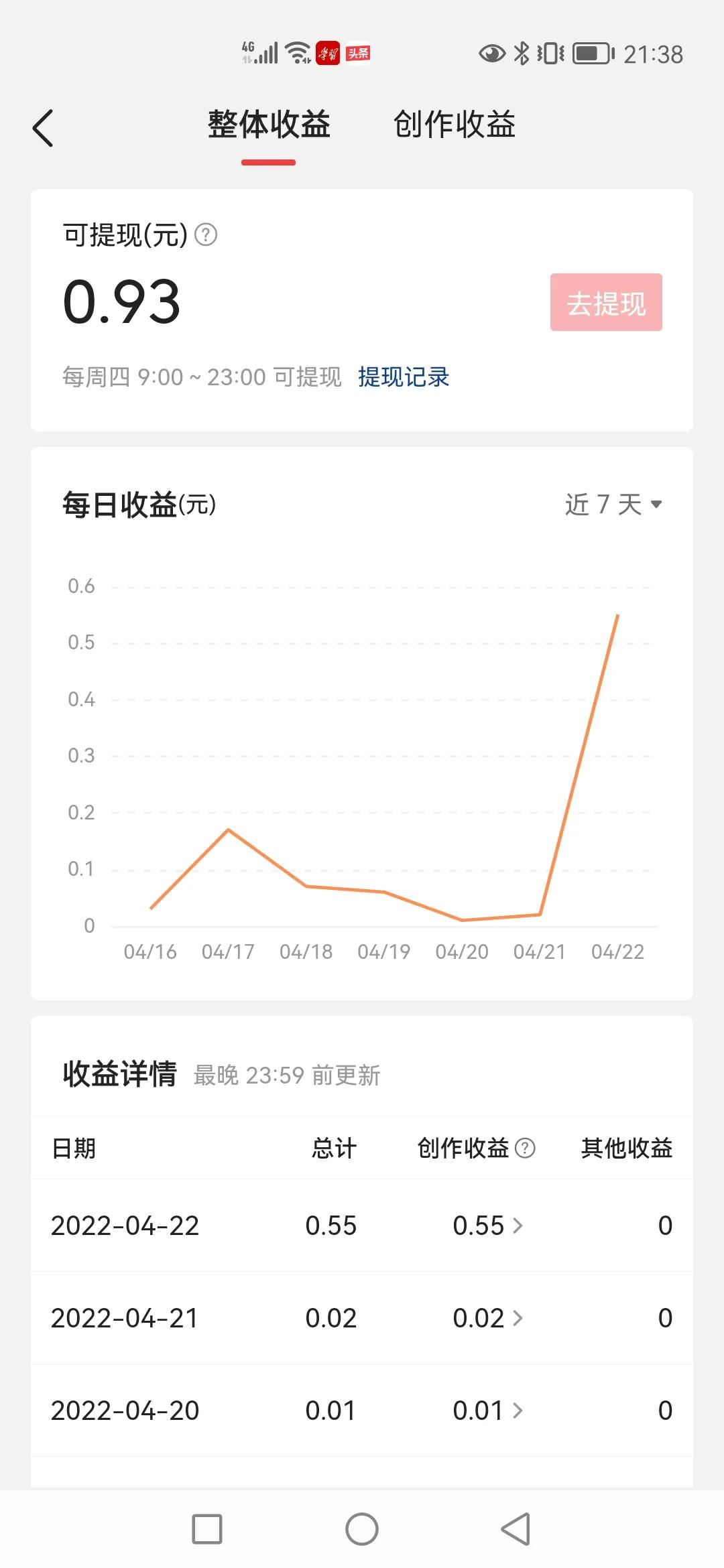 不要盲目發文章了，必須要知道這兩點技巧