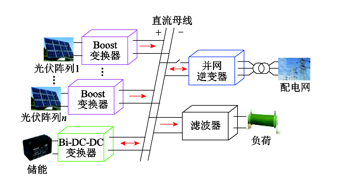 直流变换器中超调量与什么有关(西安理工大学科研人员提出直流微电网储能变换器的控制新策略)