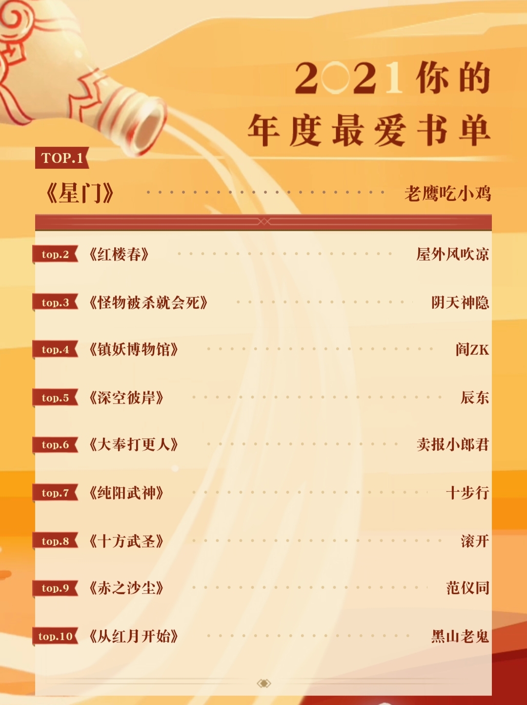 我的2021起點(diǎn)書單，最喜歡看的竟然是這十本小說，著實(shí)有些意外