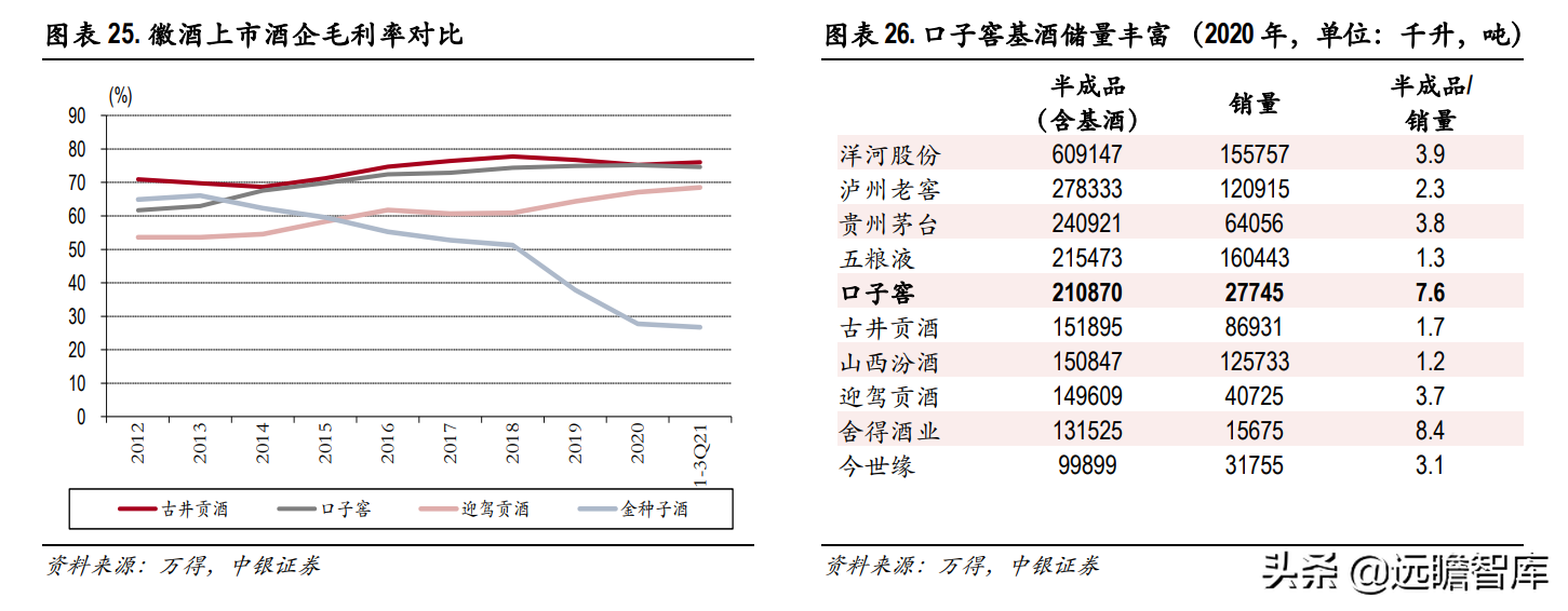 兼香型白酒代表，口子窖：调整效果初显，22-23年能否出现惊喜？