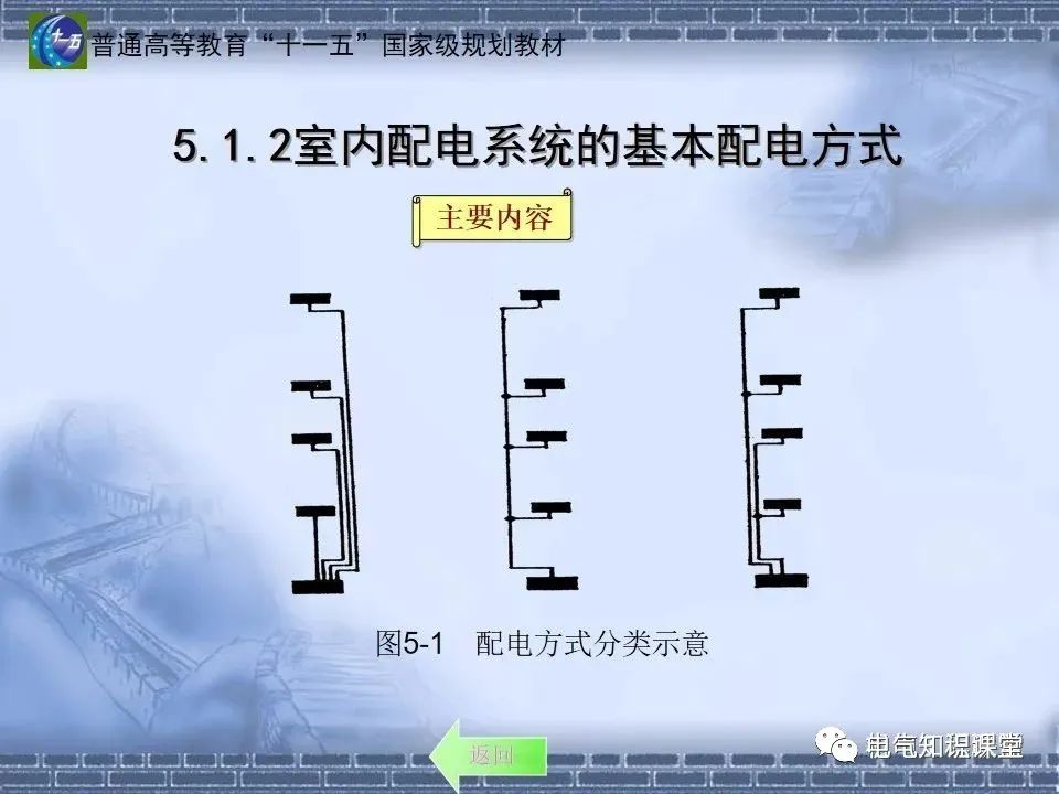 91页ppt带你了解：室内供配电要求及配电方式，建议收藏