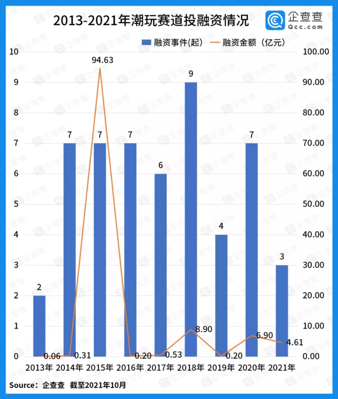 年营收1.8亿，一家漫画公司如何抓住衍生品风口