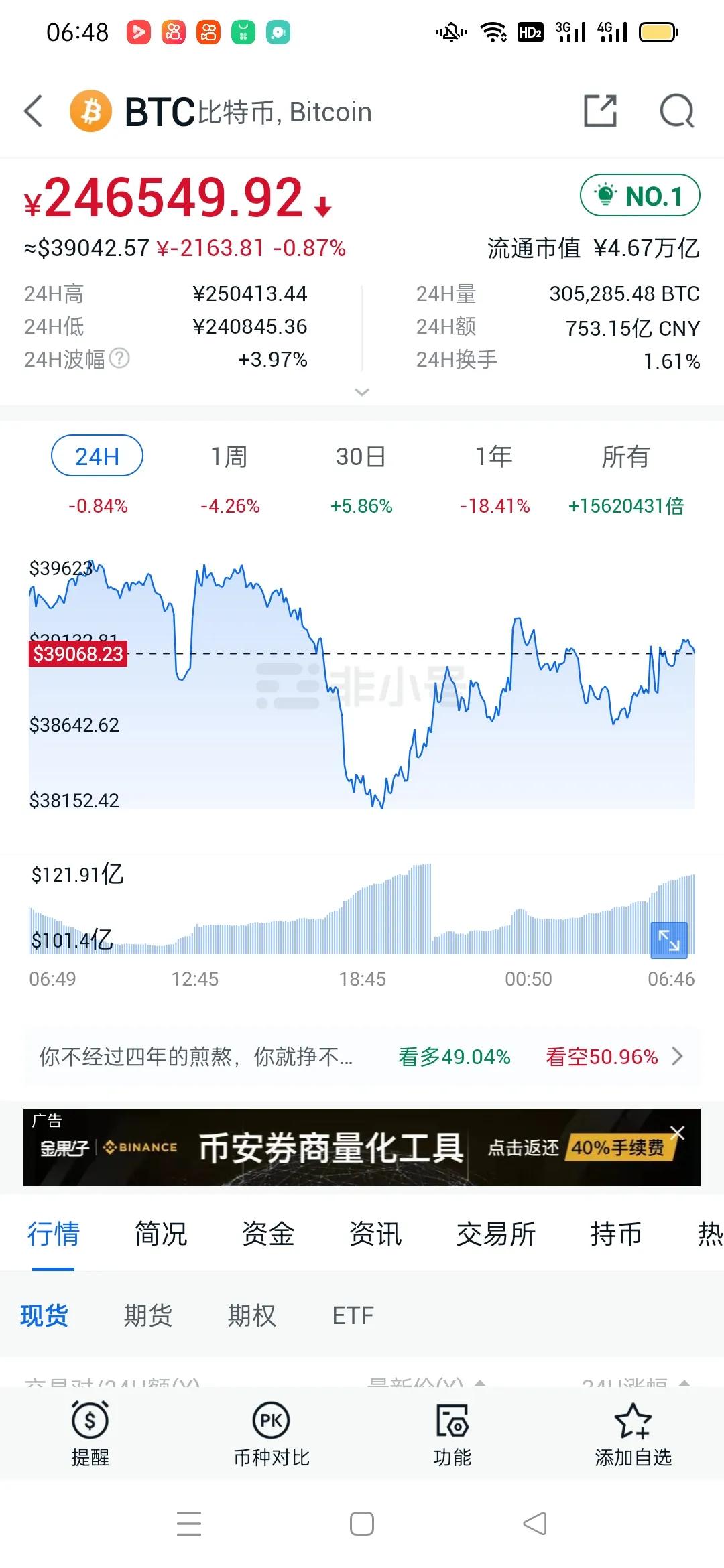 比特币行情最新