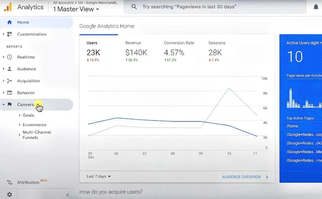 境外通浏览器 | 什么是Google Analytics？Google分析从0到1入门