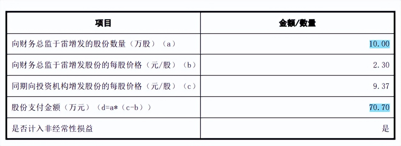 亚华电子净利润依赖税补，分红超补流，应收账款高企