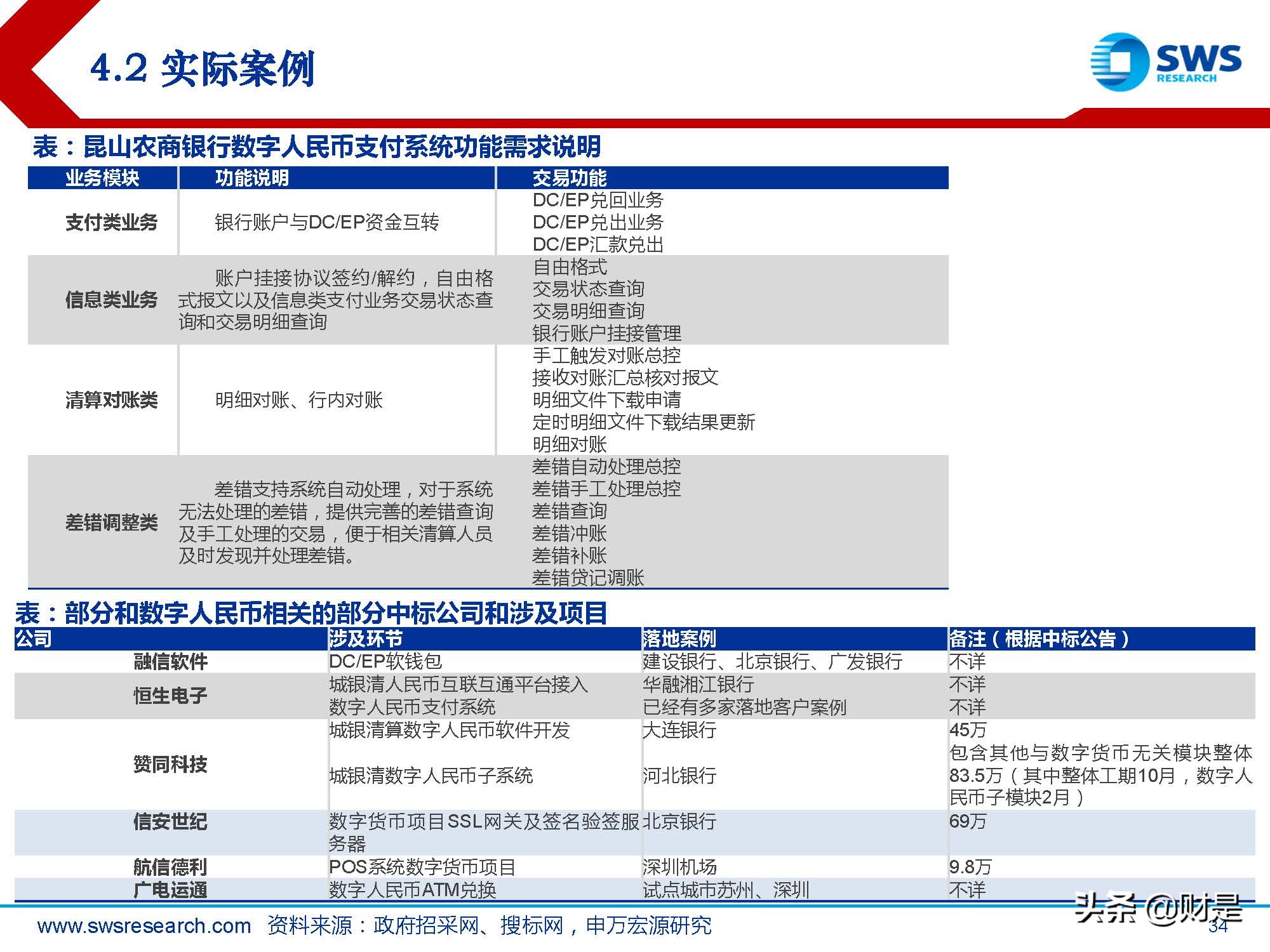 金融科技Fintech行业2022春季策略：数字货币产业链投资机会梳理