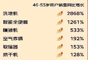 潮汕人必买的年货是什么（给长辈买什么年货）