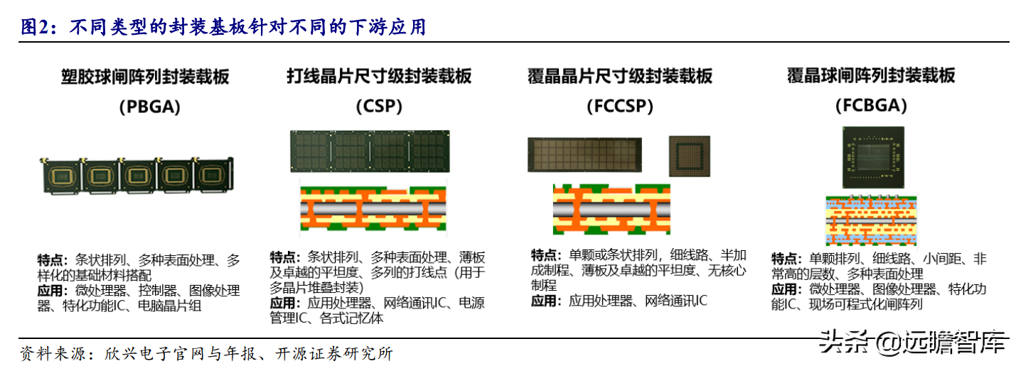 印制电路板行业报告：产业配套与技术迭代共振，内资厂商志存高远