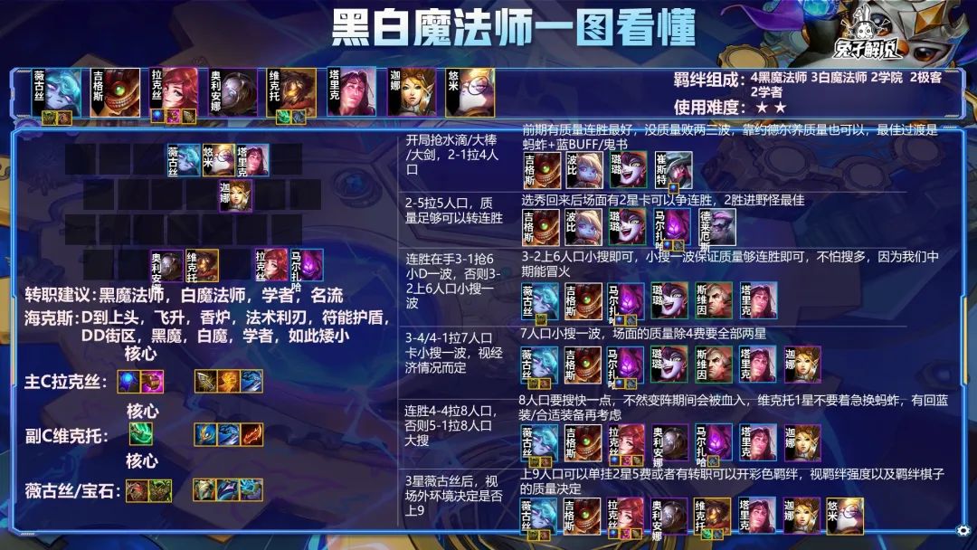 金铲铲2.2版本帝国黑魔之弈来袭！5套强势阵容助大家圆梦