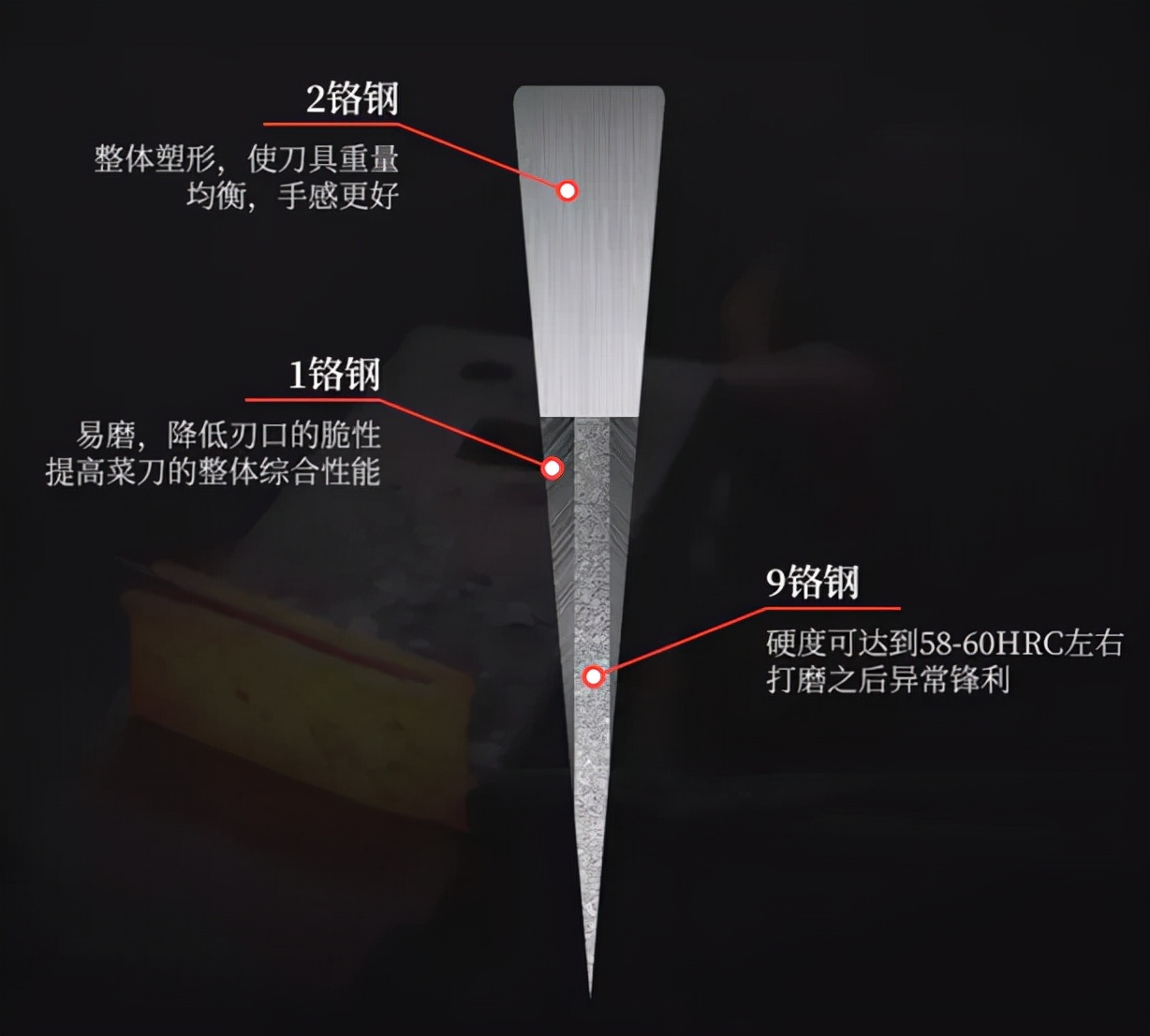 人人家里都有的菜刀，正在悄悄收你的智商税