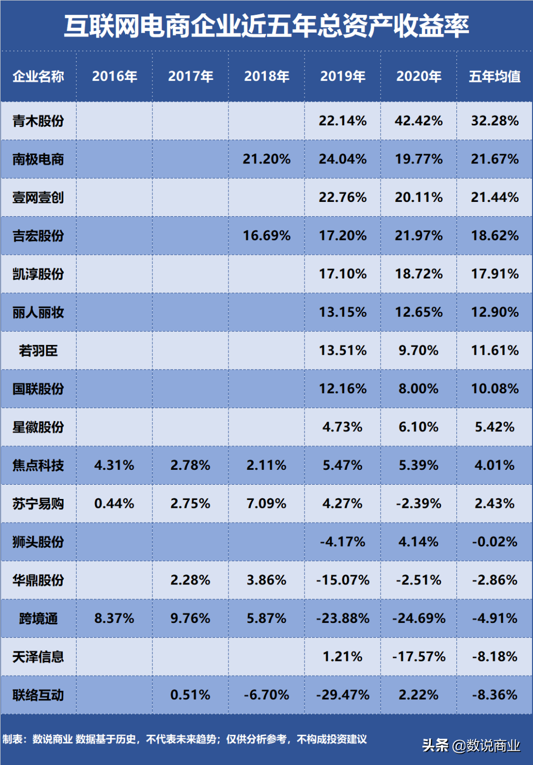 谁是盈利能力最强的互联网电商企业？